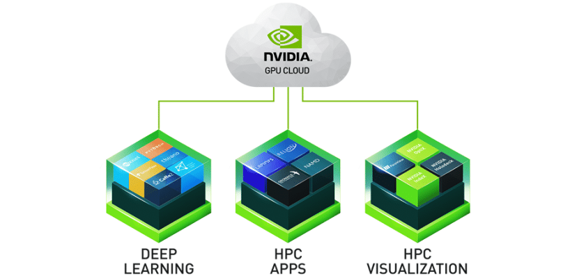 GPU Cloud còn gọi là cũng là GPU đám mây