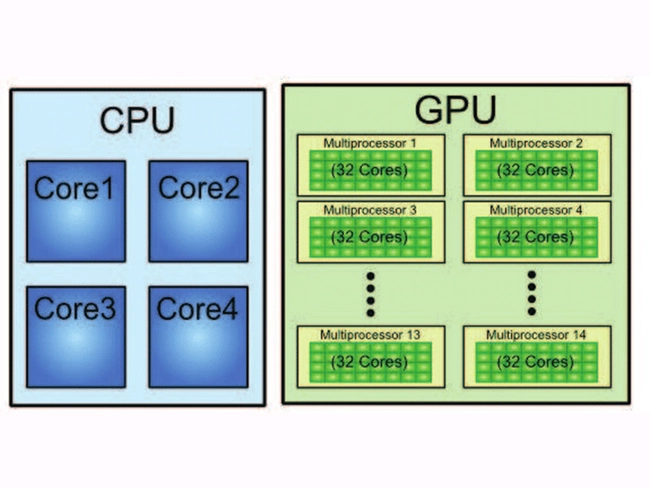 So sánh GPU và CPU