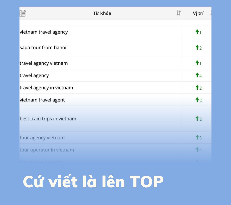 Dịch vụ content với hiệu quả cao