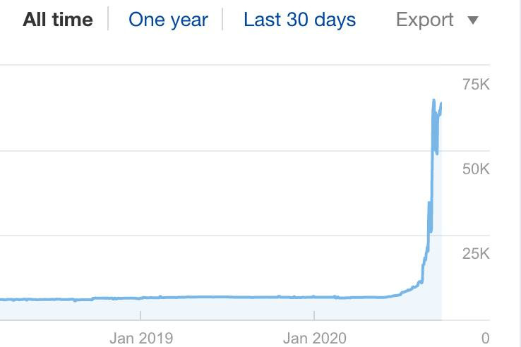 Thuê Freelancer SEO Leader