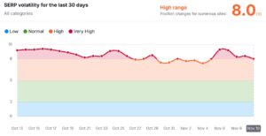 Tình hình biến động của Google thị trường Mỹ ngày 11-11-2024