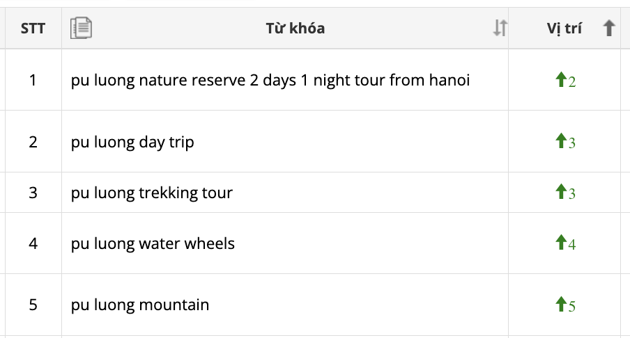 pu luong trekking