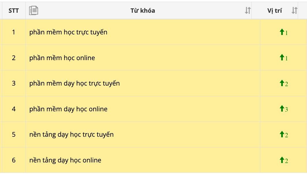 dự án phần mềm học tập