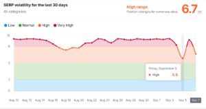 Toàn Cảnh SEO Tuần: Spam Update, AI Mode & Tin Nóng Từ Google