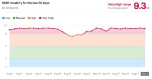 Bản tin SEO mới nhất: Google Update, lỗ hổng WordPress và thử nghiệm AI