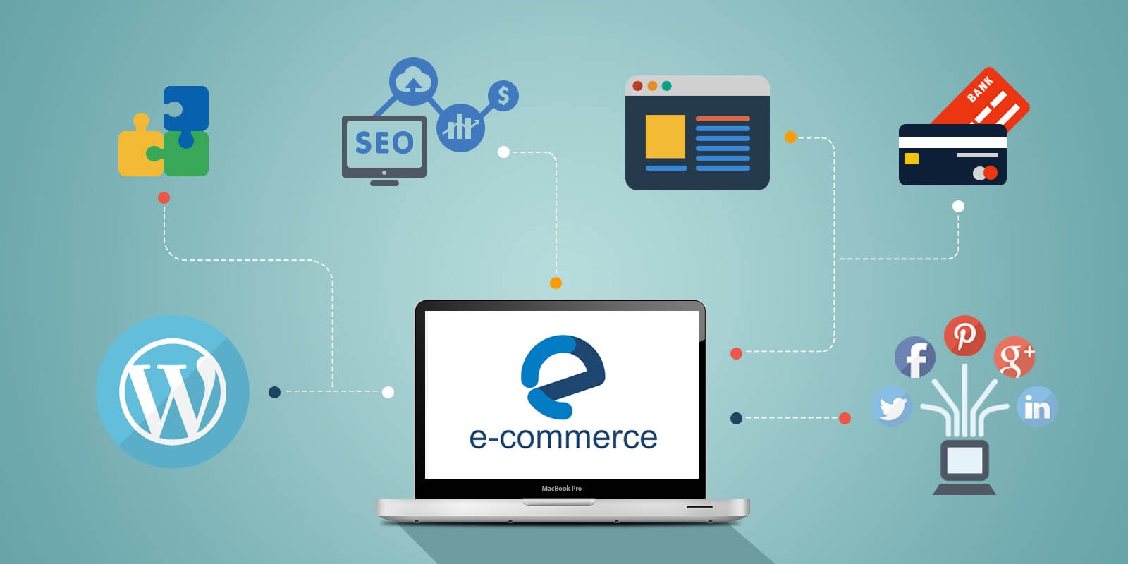 Quy Trình SEO Tối Ưu Chuyển Đổi Dành Riêng Cho Website Thương Mại Điện Tử