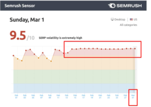 Biểu đồ thể hiện độ biến động của thứ hạng (SERP Volatility)