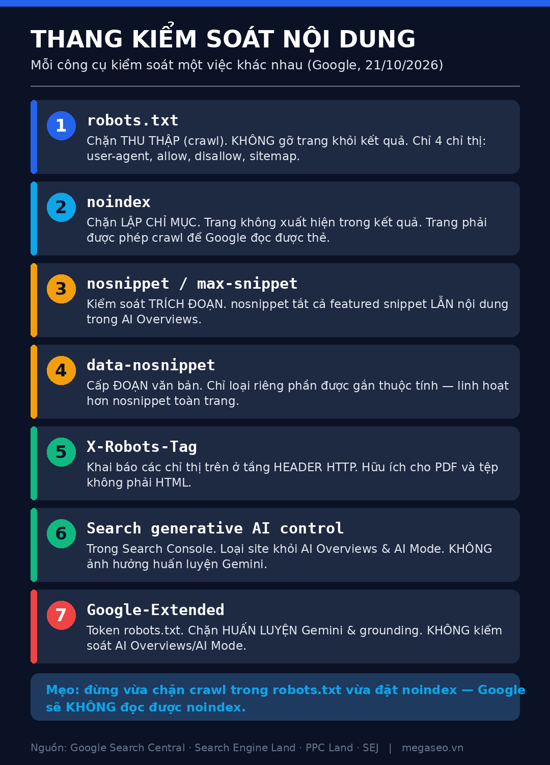 7 công cụ kiểm soát nội dung Google: robots.txt, noindex, nosnippet, data-nosnippet, X-Robots-Tag, Search generative AI control, Google-Extended