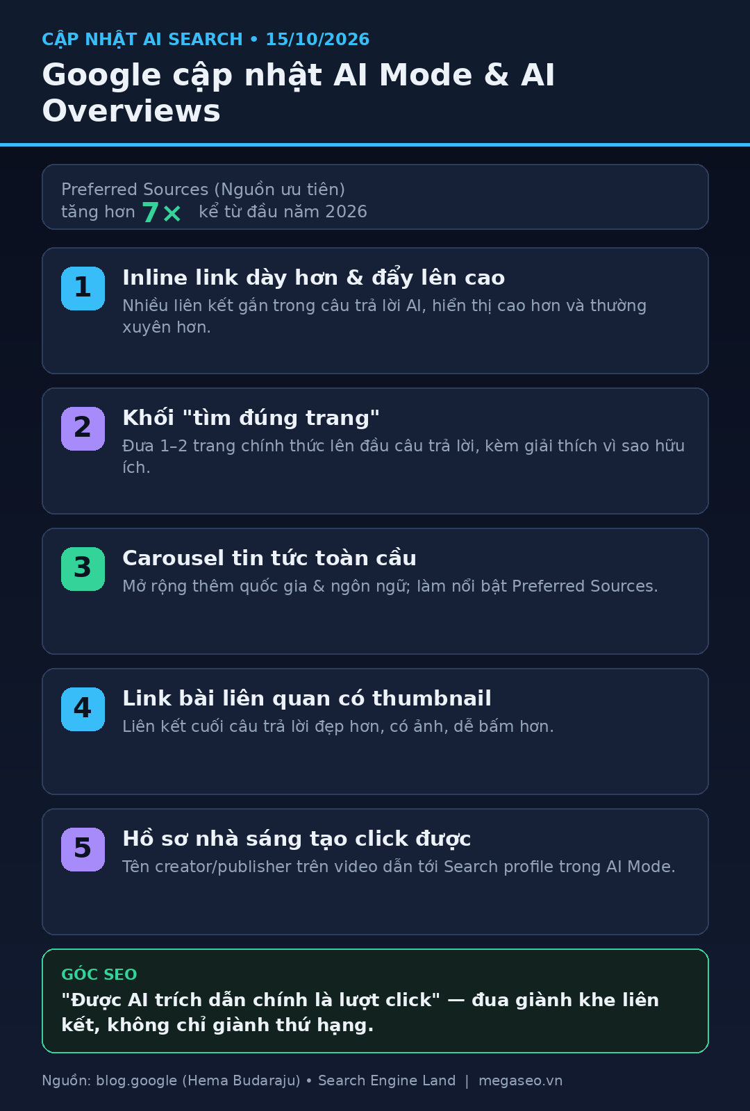 Infographic 5 cập nhật AI Mode và AI Overviews tháng 10/2026